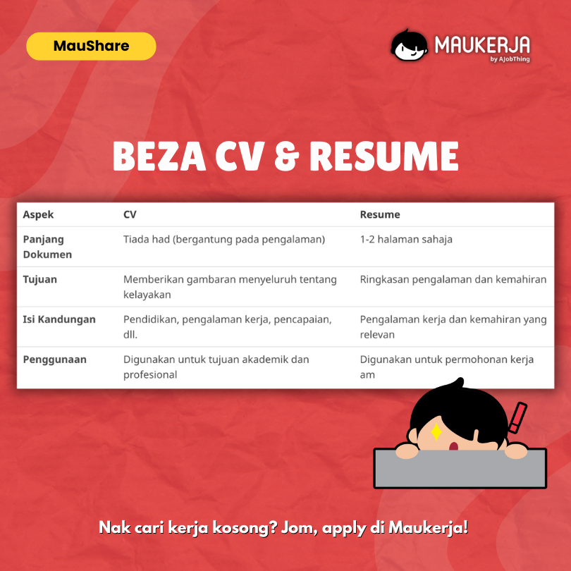 Beza CV dan Resume
